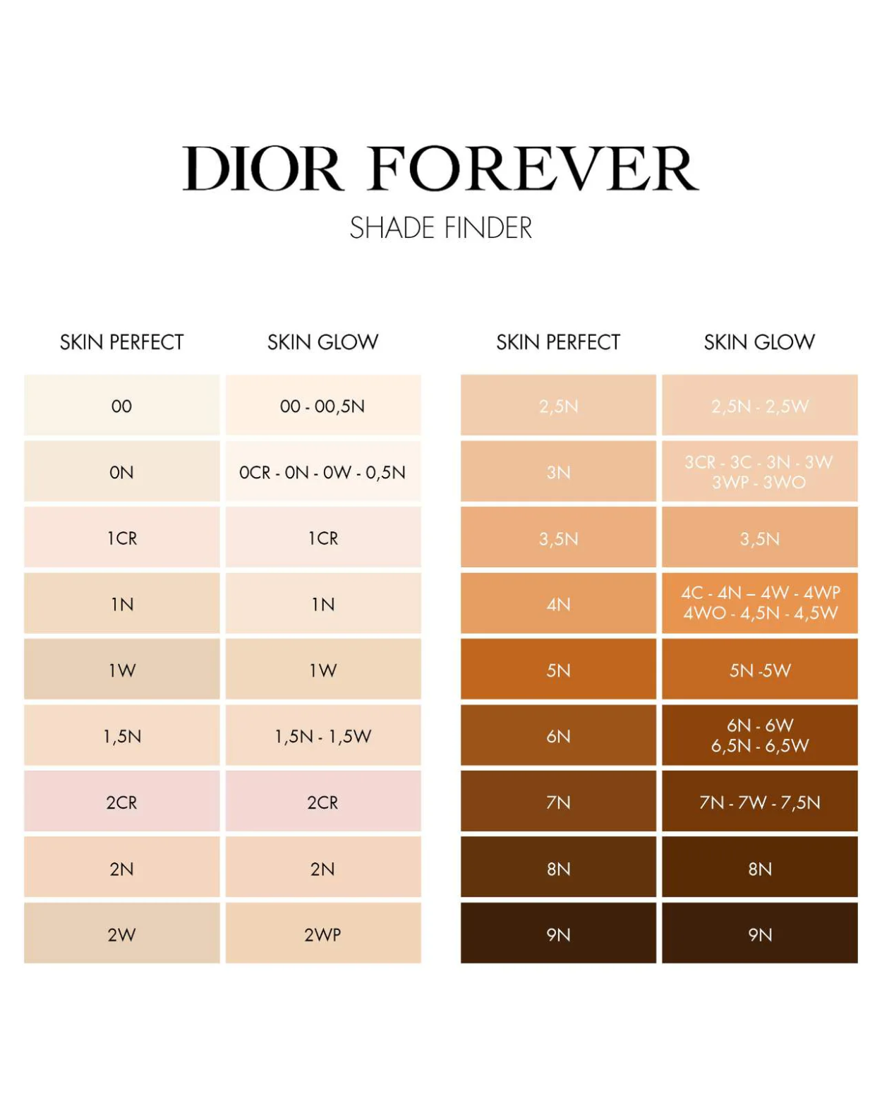 DIOR Forever Skin Perfect 24H Multi-Use Foundation Stick