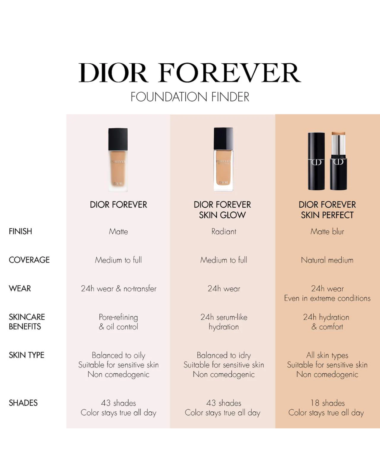 DIOR Forever Skin Perfect 24H Multi-Use Foundation Stick