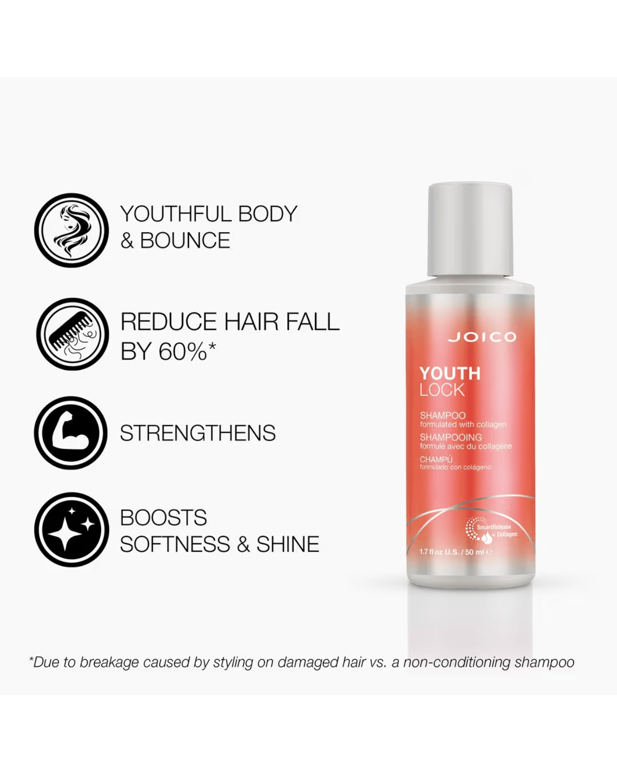 Joico YouthLock Shampoo Formulated With Collagen (Size: 50ml)